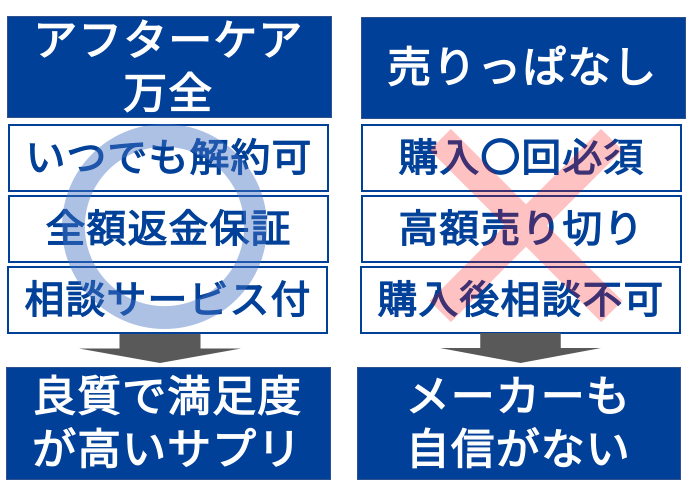 だめなサプリの特徴