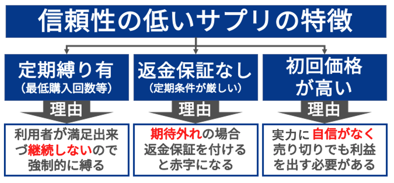 比較ページ挿入画像